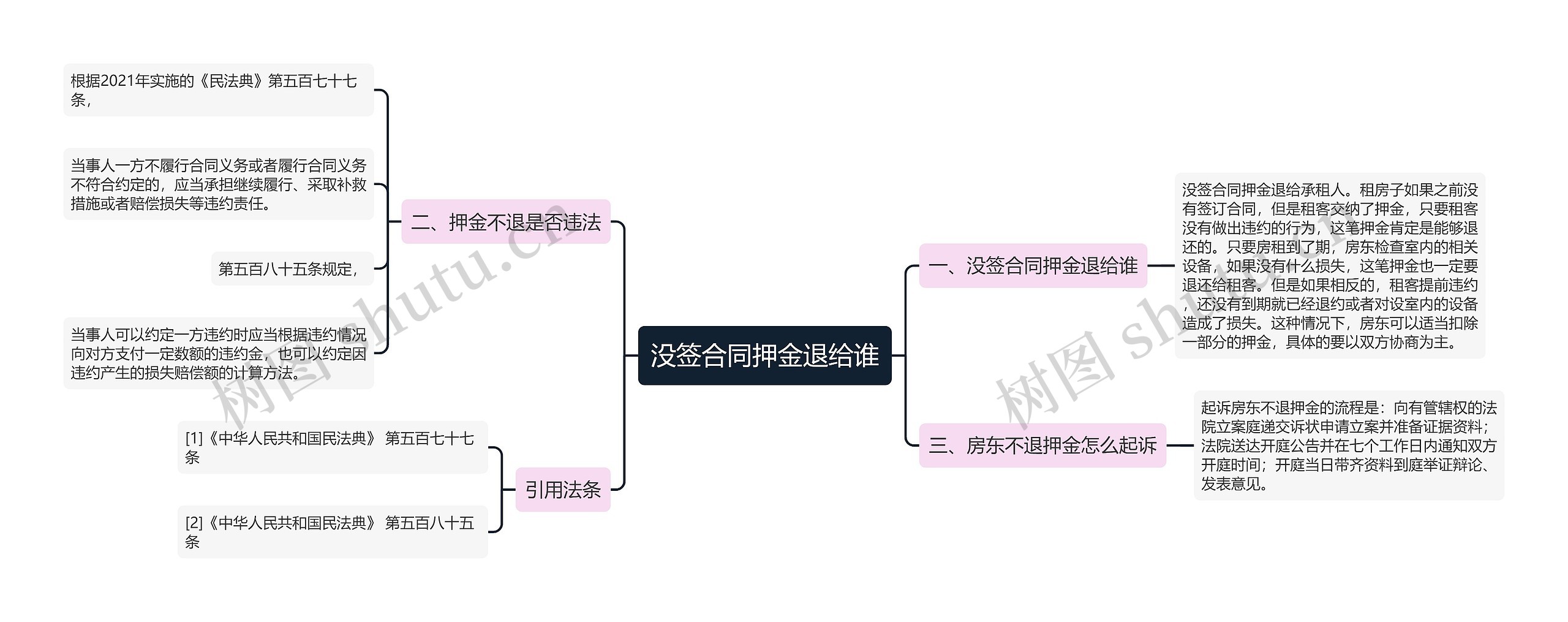 没签合同押金退给谁