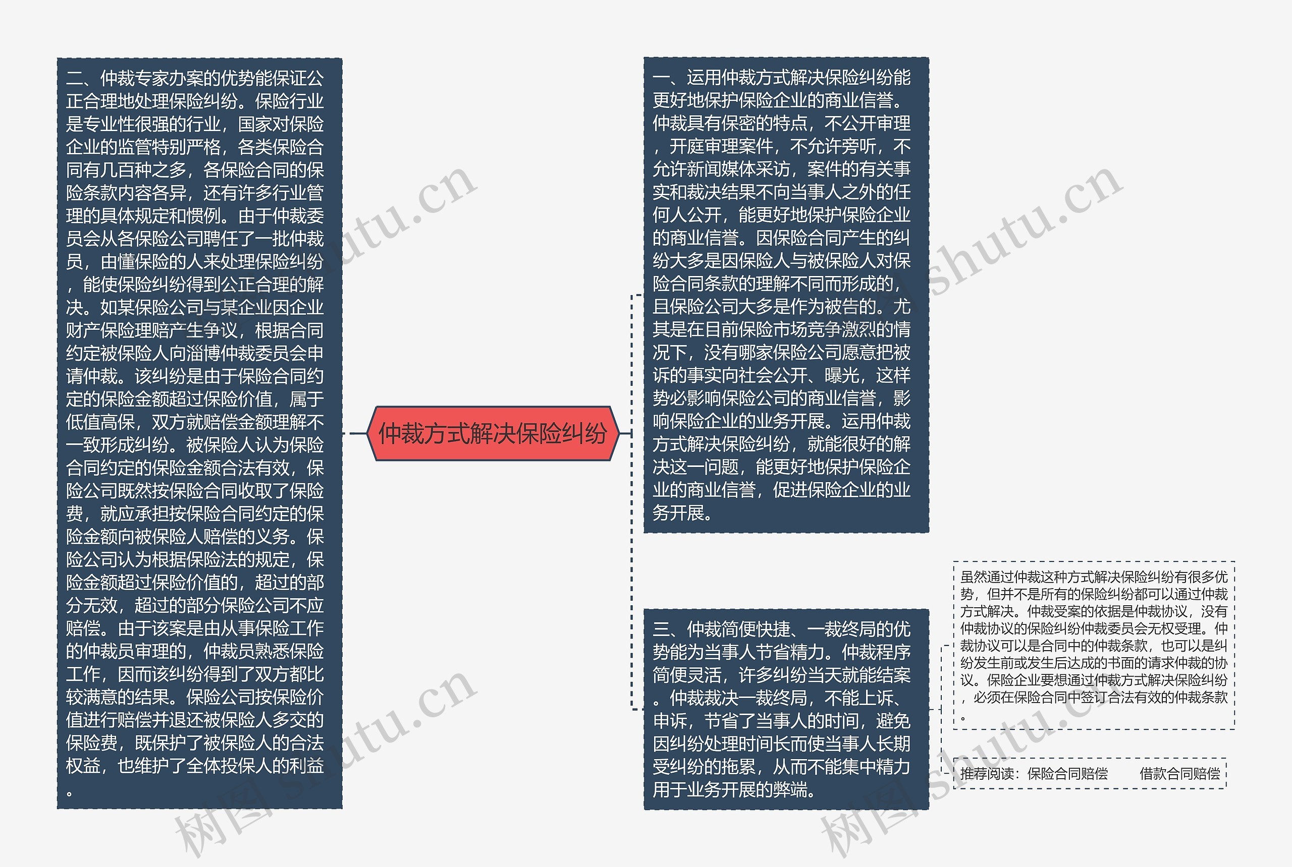仲裁方式解决保险纠纷 仲裁方式解决保险纠纷