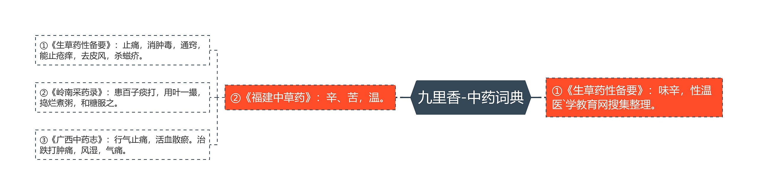 九里香-中药词典 九里香-中药词典