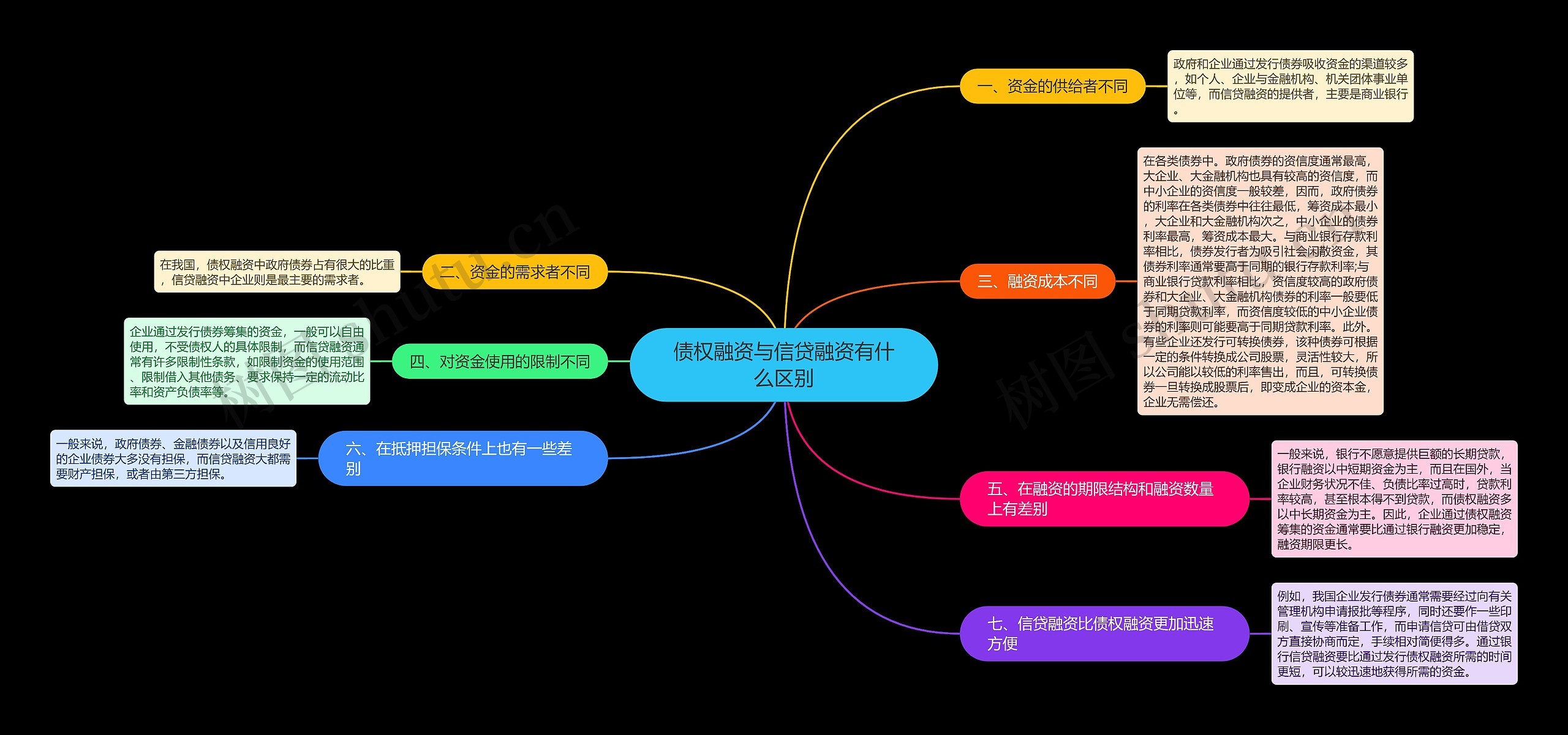 债权融资与信贷融资有什么区别 债权融资与信贷融资有什么区别