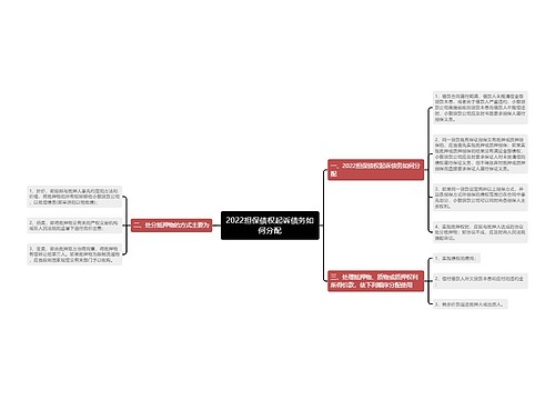 2022担保债权起诉债务如何分配