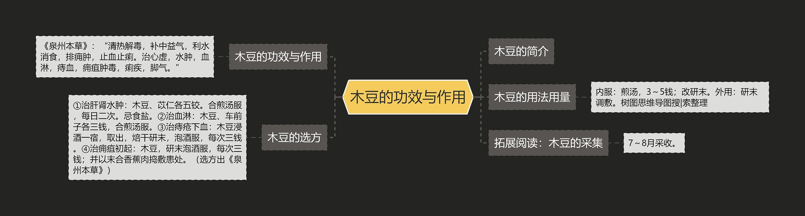 木豆的功效与作用思维导图