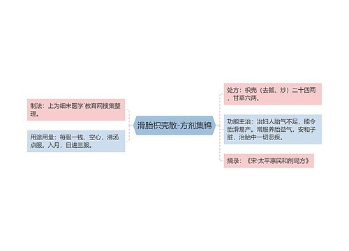 滑胎枳壳散-方剂集锦