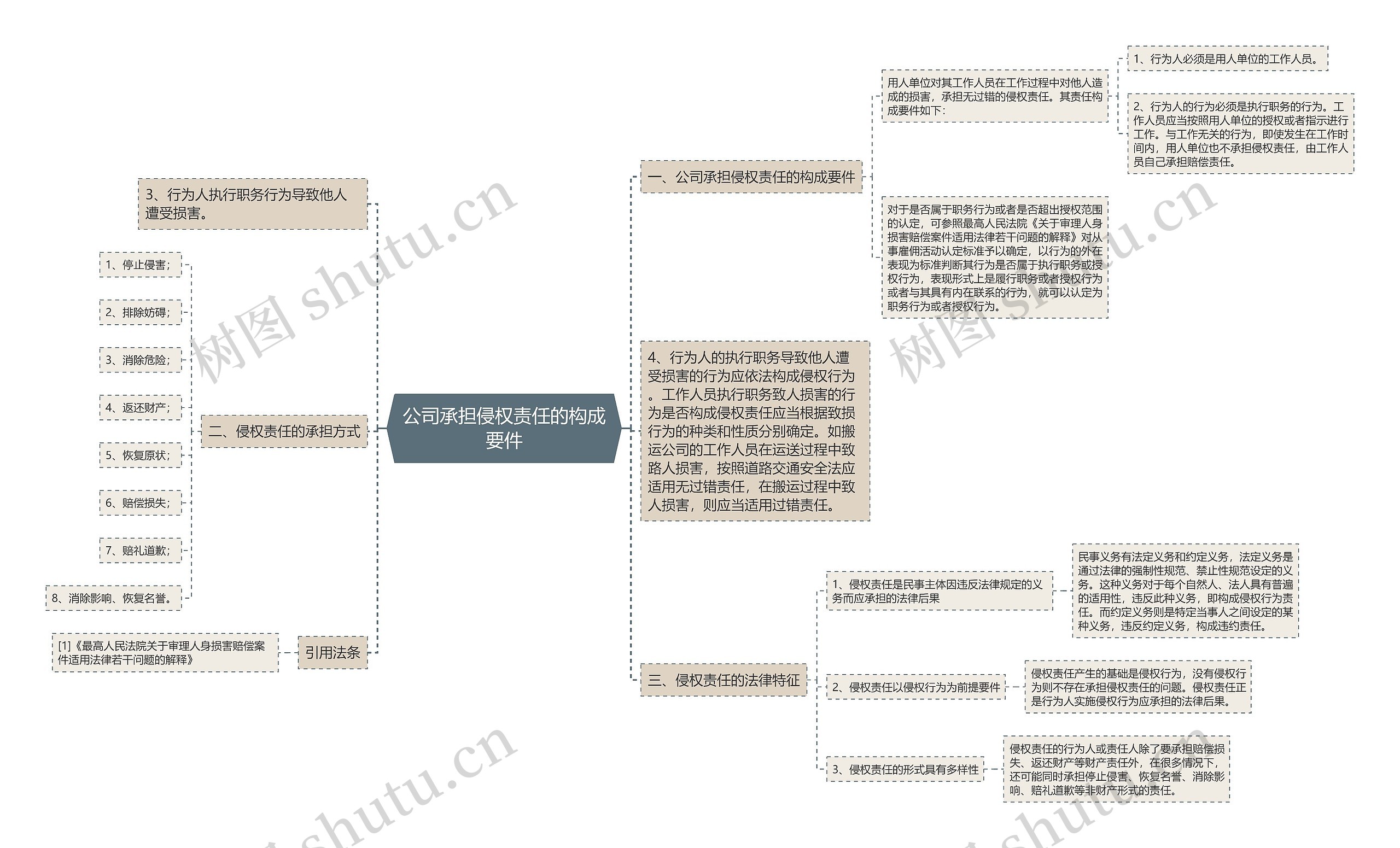 公司承担侵权责任的构成要件