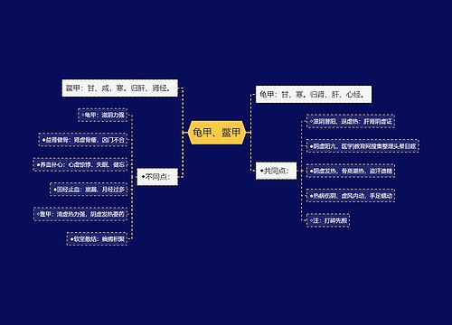龟甲、鳖甲