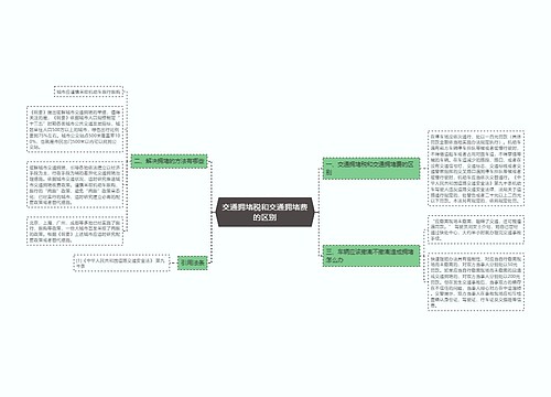 交通拥堵税和交通拥堵费的区别