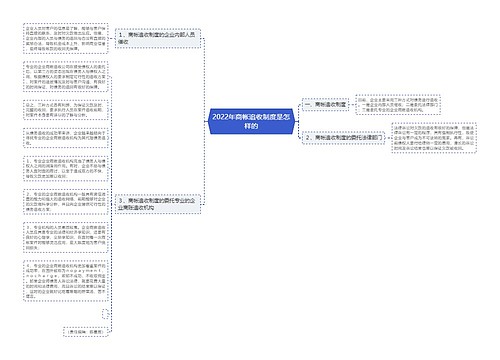 2022年商帐追收制度是怎样的