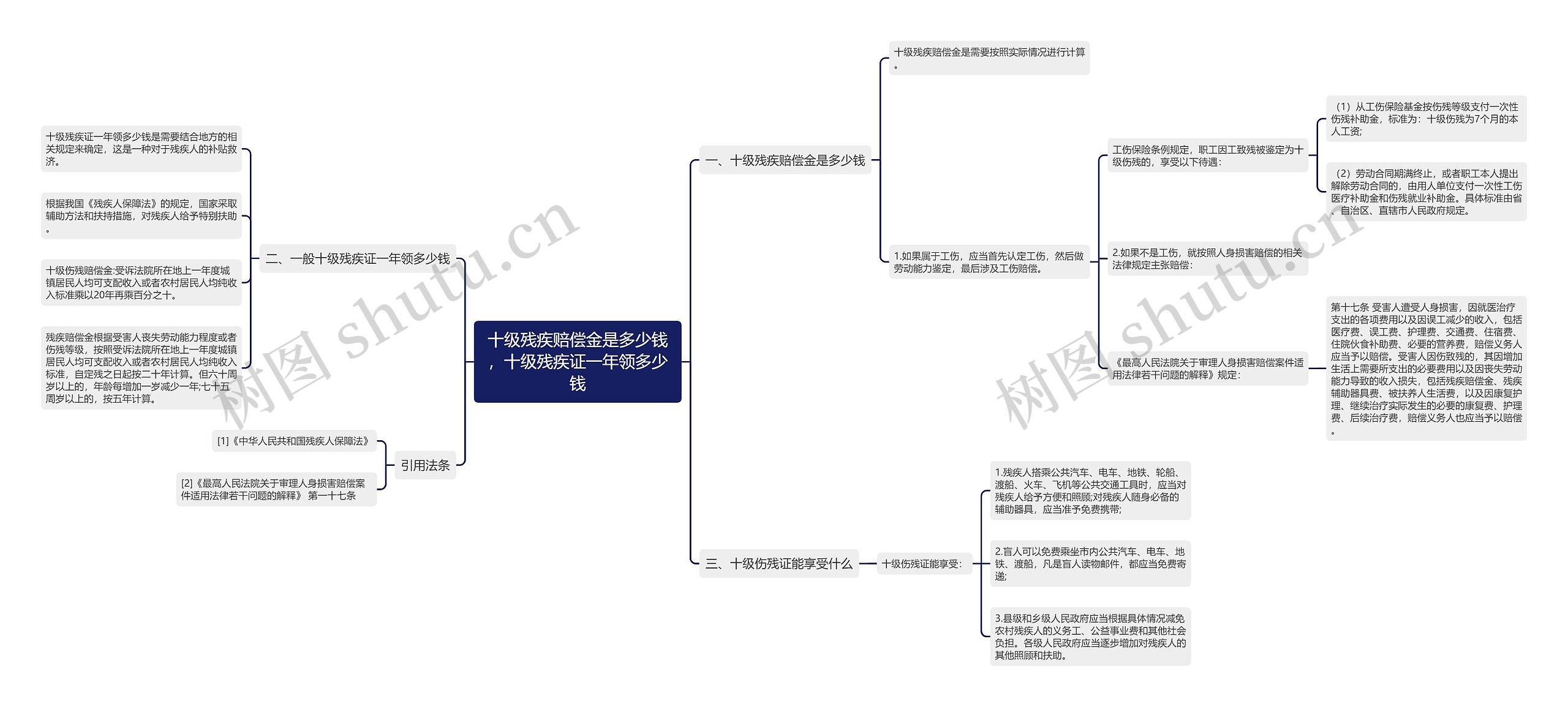 十级残疾赔偿金是多少钱，十级残疾证一年领多少钱思维导图