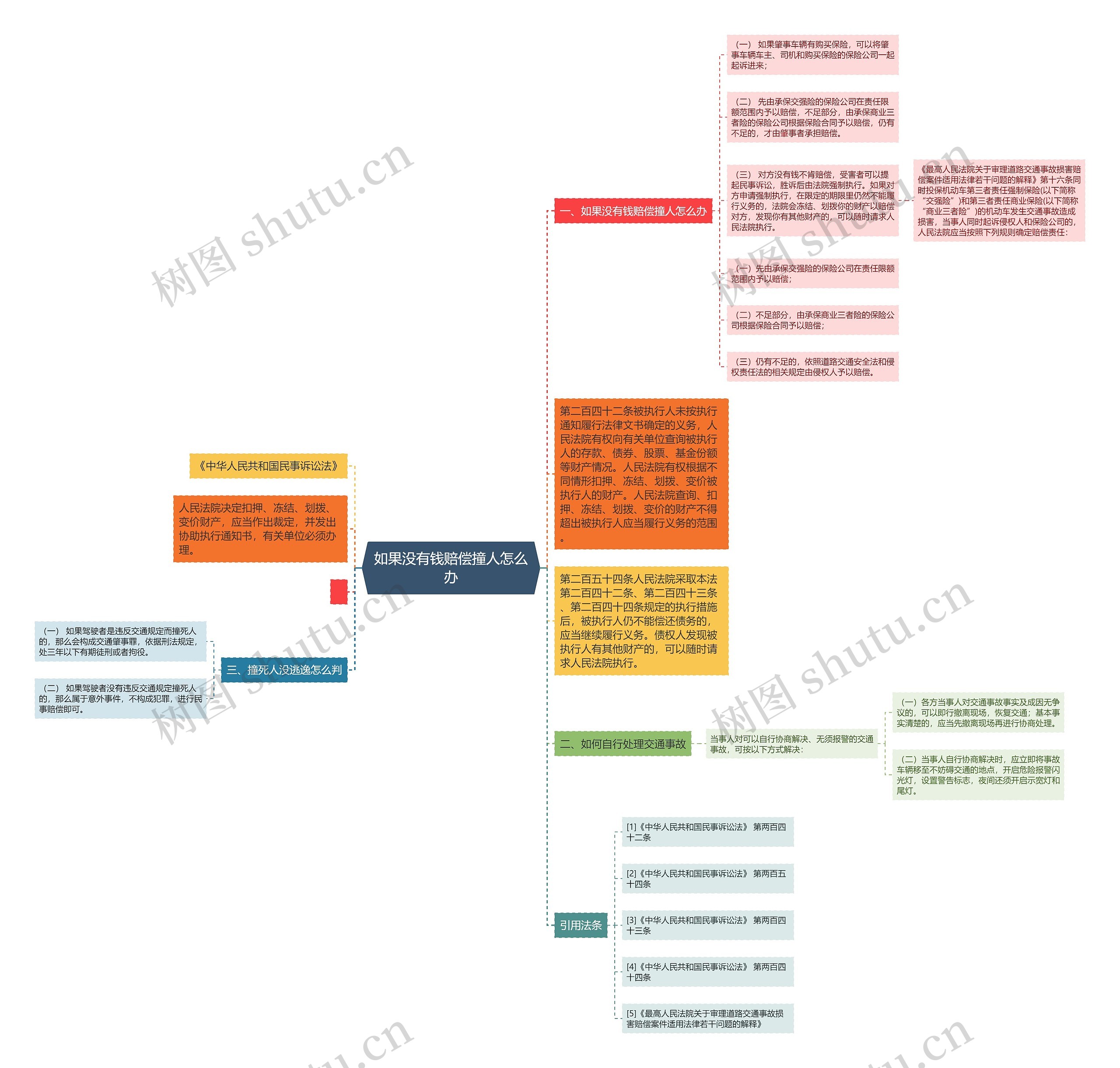 如果没有钱赔偿撞人怎么办 如果没有钱赔偿撞人怎么办
