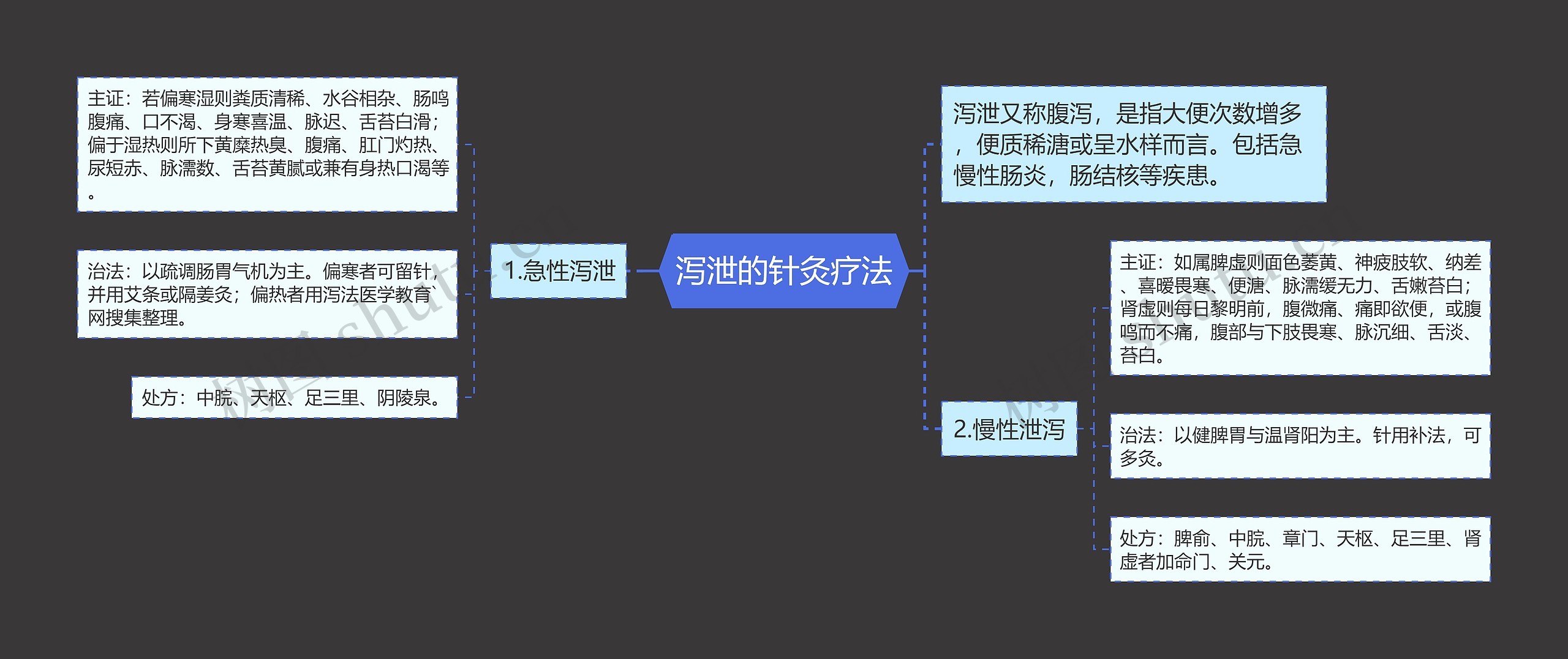 泻泄的针灸疗法思维导图