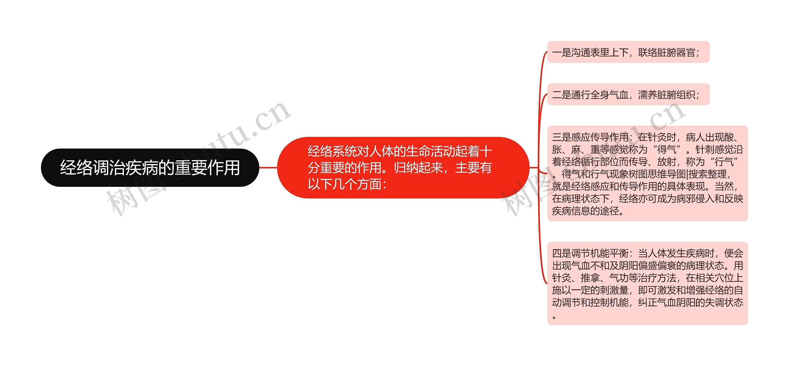 经络调治疾病的重要作用 经络调治疾病的重要作用