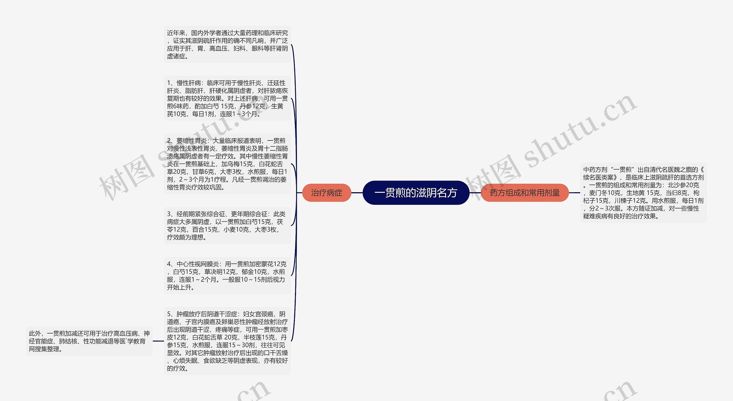 一贯煎的滋阴名方