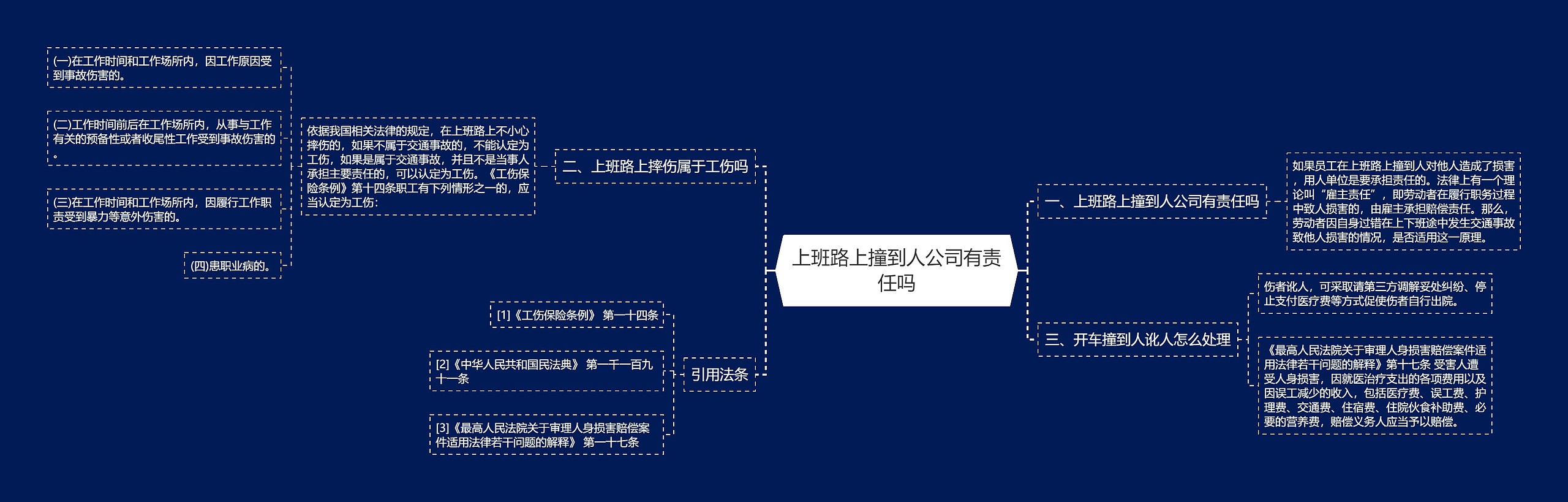 上班路上撞到人公司有责任吗思维导图