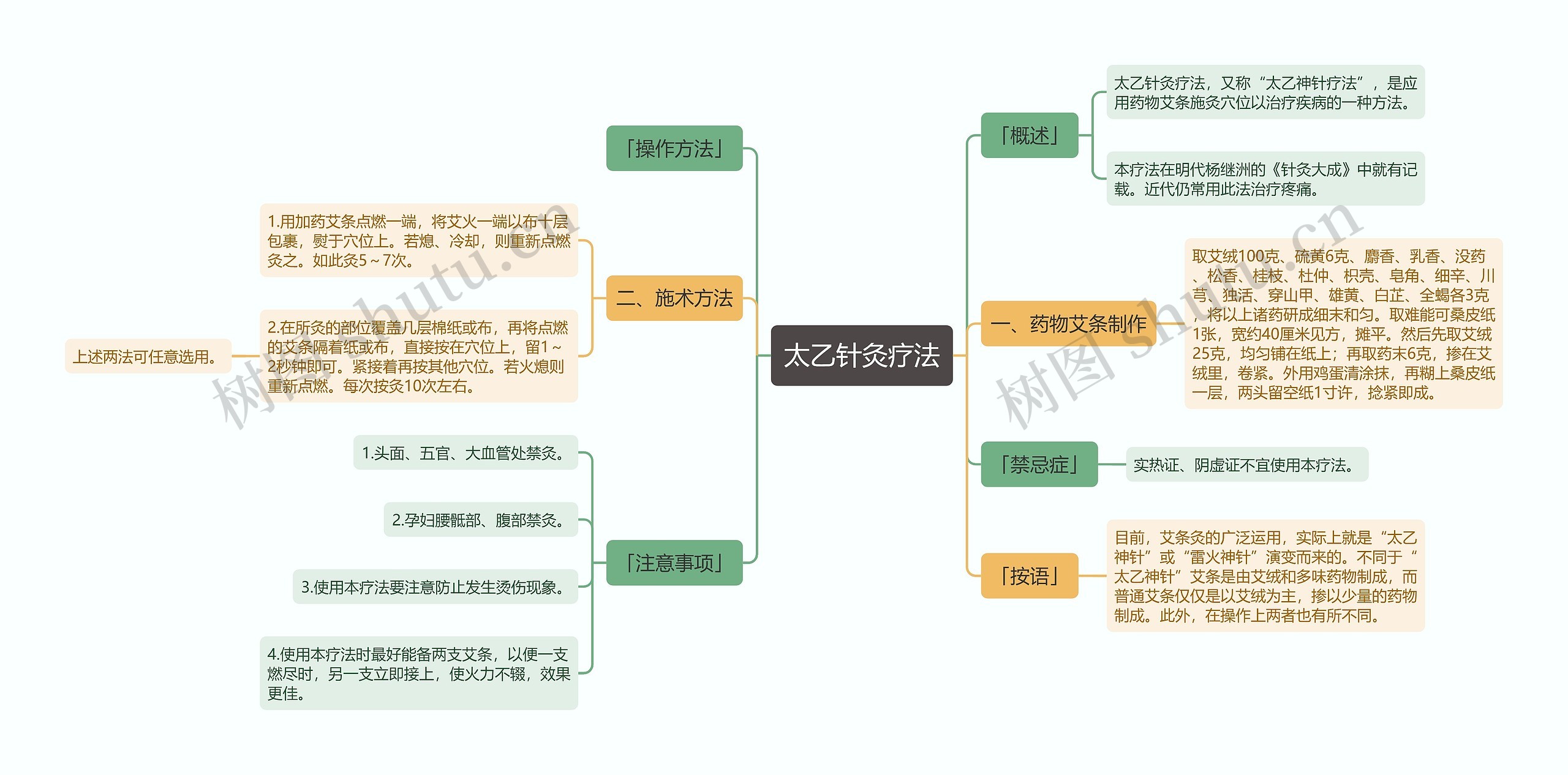 太乙针灸疗法