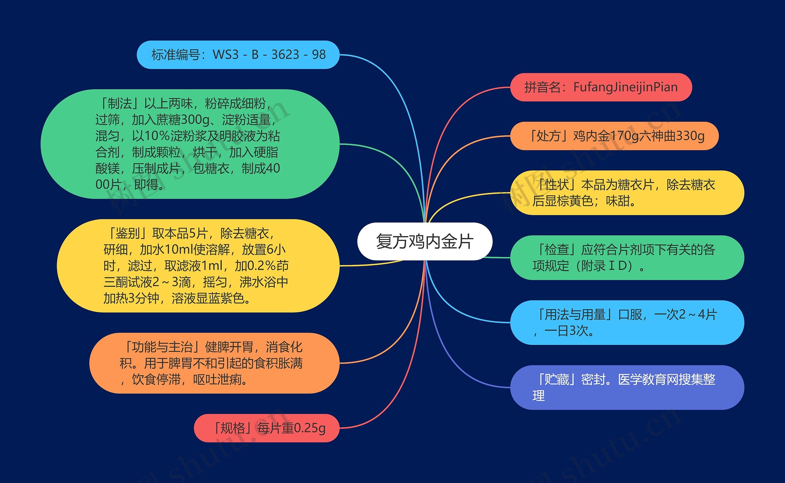 复方鸡内金片 复方鸡内金片