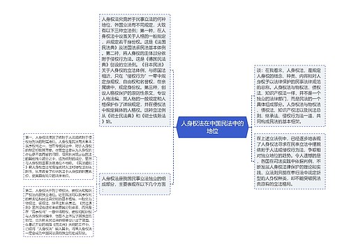 人身权法在中国民法中的地位