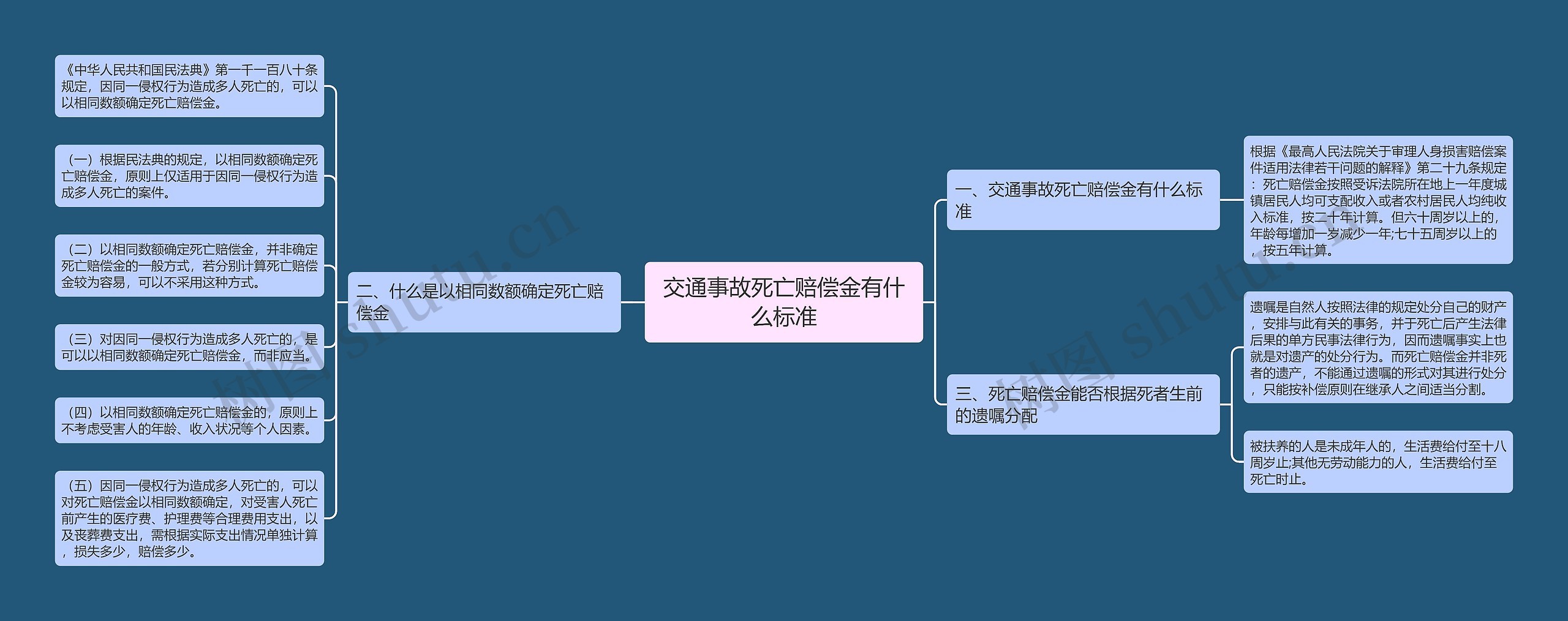 交通事故死亡赔偿金有什么标准