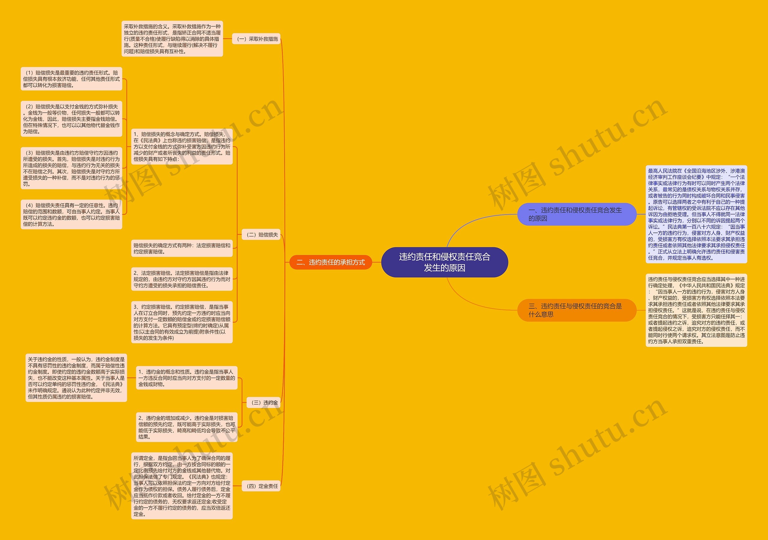 违约责任和侵权责任竞合发生的原因 违约责任和侵权责任竞合发生的原因