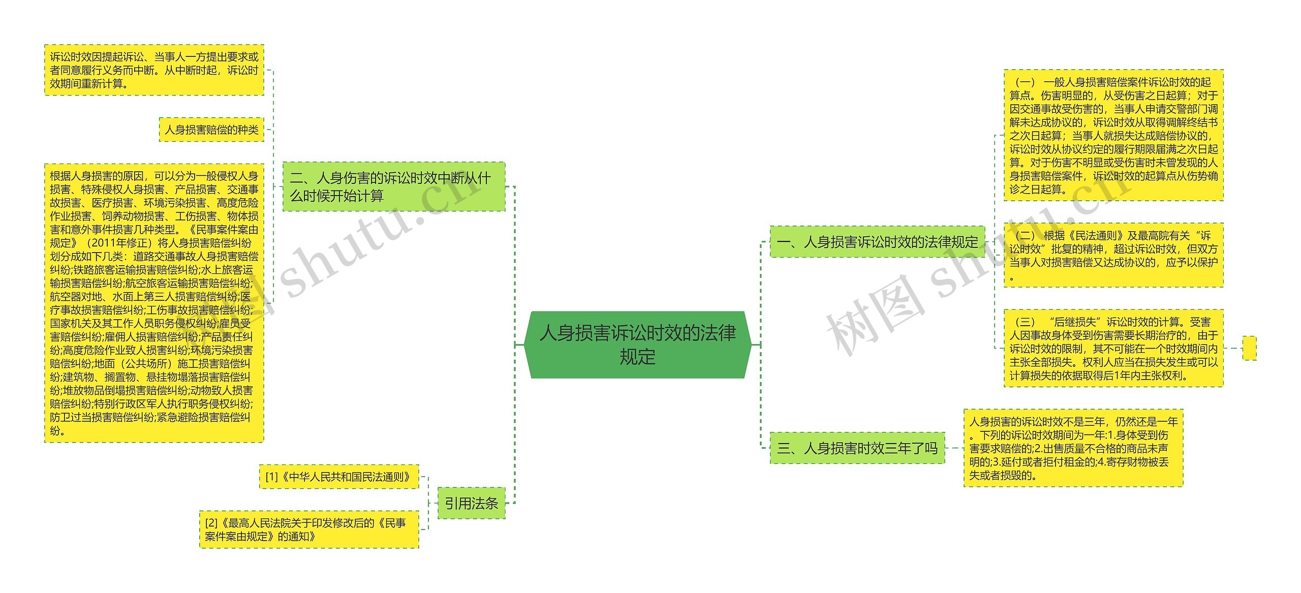 人身损害诉讼时效的法律规定 人身损害诉讼时效的法律规定