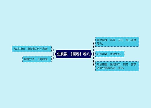 生肌散-《回春》卷八