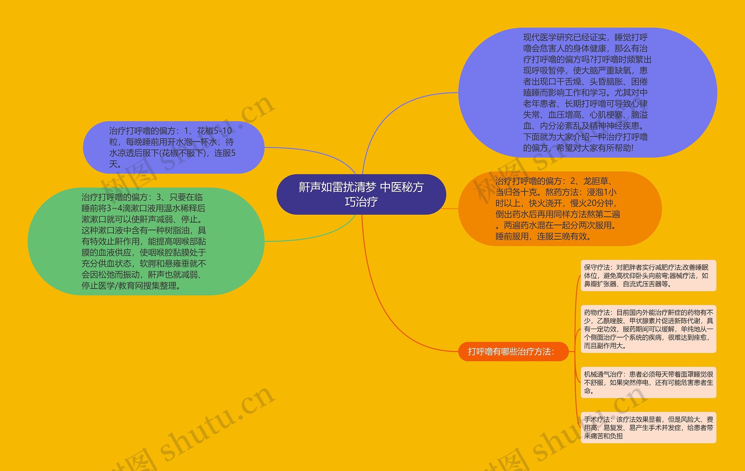 鼾声如雷扰清梦 中医秘方巧治疗