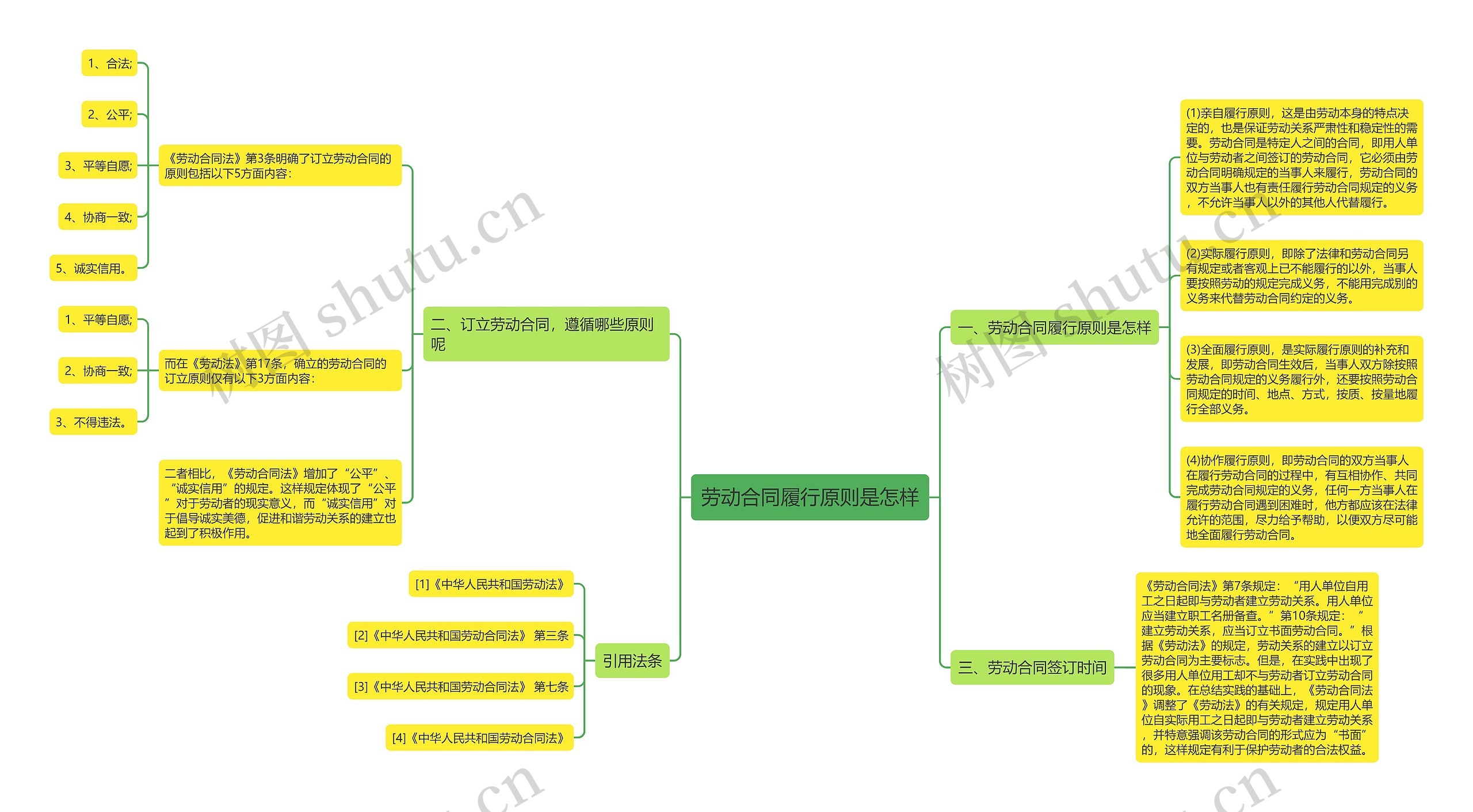 劳动合同履行原则是怎样 劳动合同履行原则是怎样