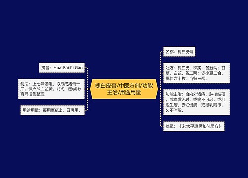 槐白皮膏/中医方剂/功能主治/用途用量