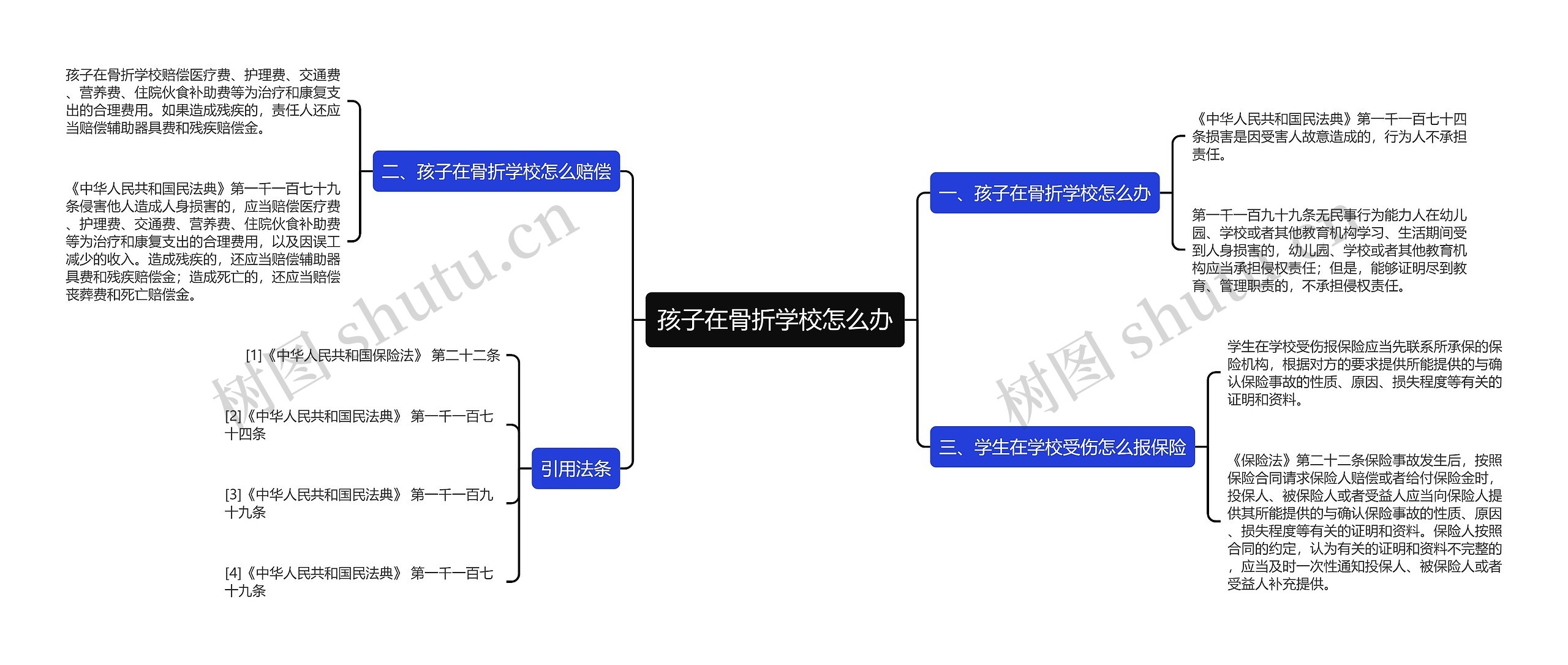 孩子在骨折学校怎么办