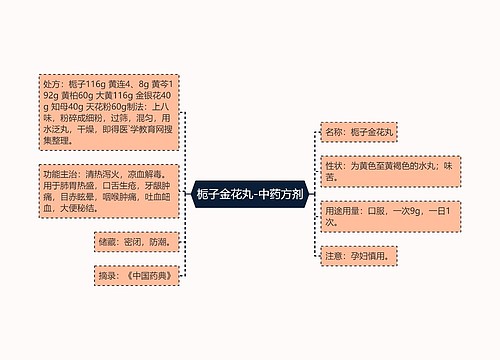 栀子金花丸-中药方剂