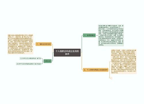 个人借款合同成立生效的条件