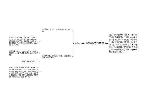 地仙酒-方剂集锦