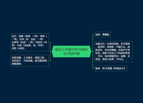 楦汳汃/中医方剂/功能主治/用途用量