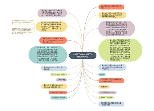 企业职工患病或非因工负伤医疗期规定