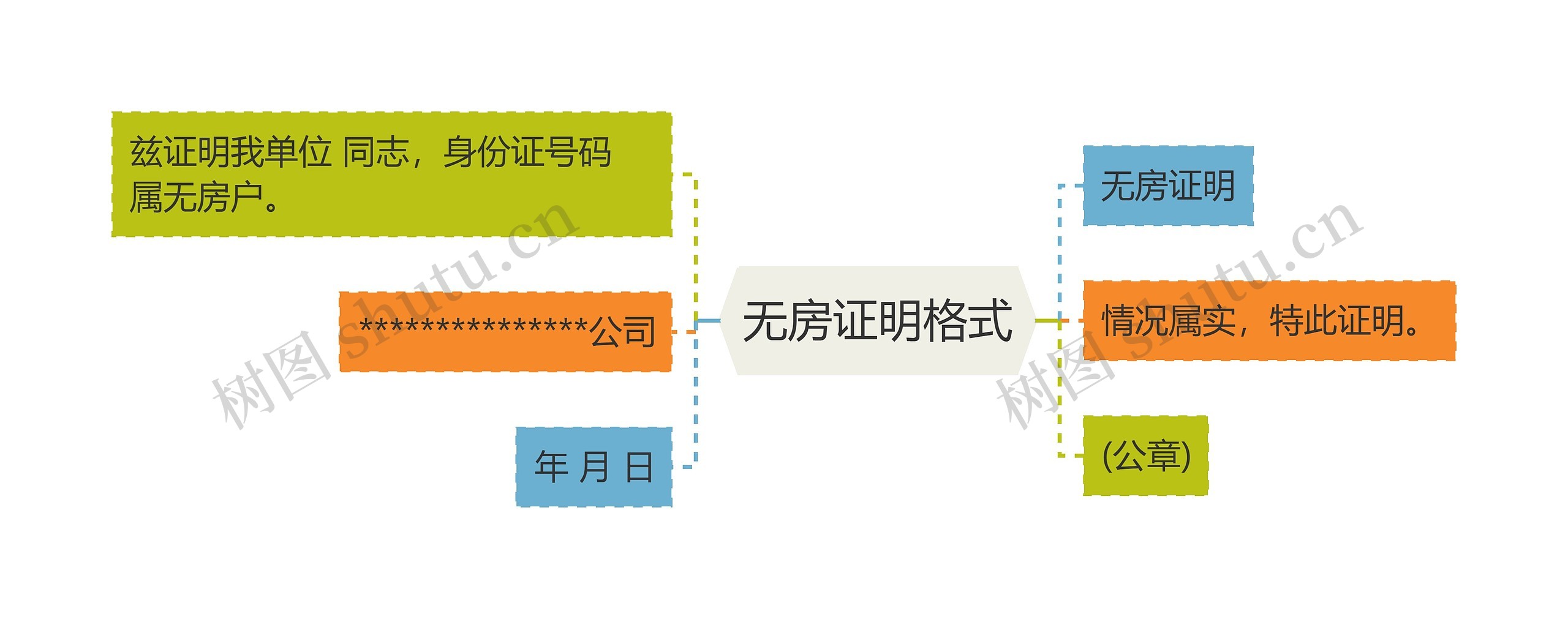 无房证明格式思维导图