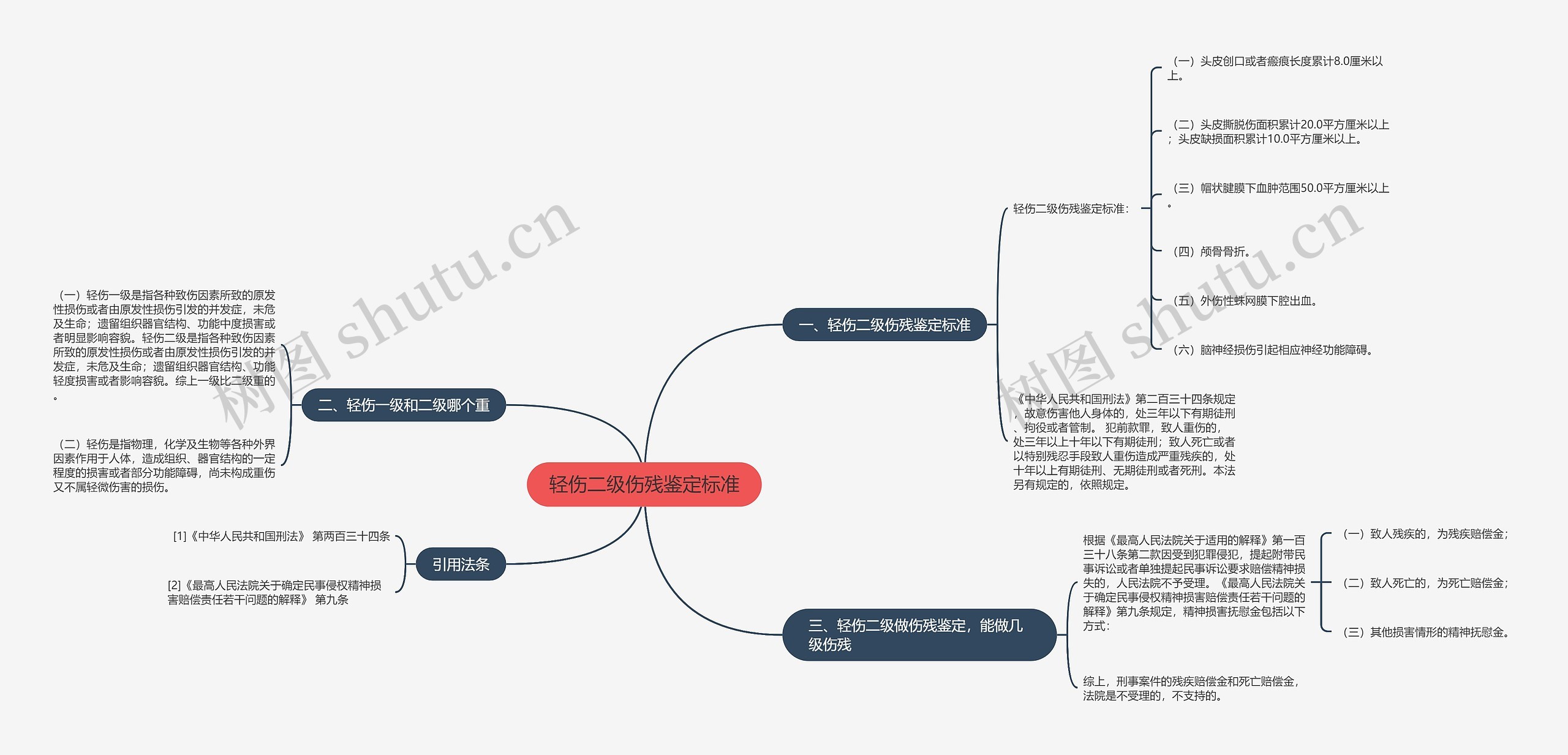 轻伤二级伤残鉴定标准 轻伤二级伤残鉴定标准