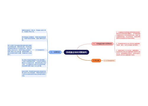 伤残鉴定有时间限制吗