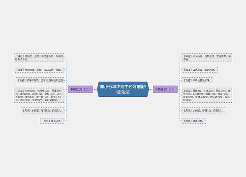 血小板减少症中药方剂|辨证|治法