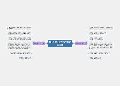 血小板减少症中药方剂|辨证|治法