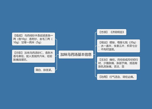 加味乌药汤基本信息