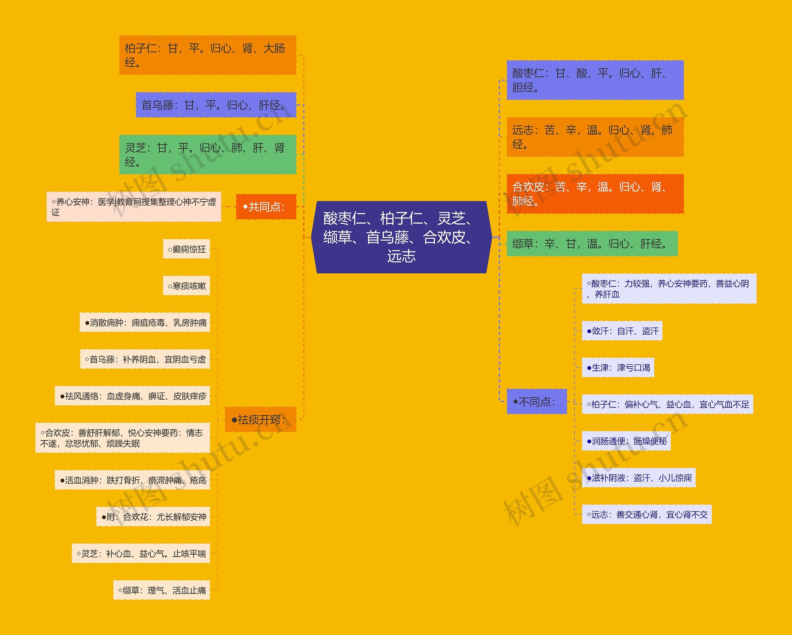 酸枣仁、柏子仁、灵芝、缬草、首乌藤、合欢皮、远志 酸枣仁、柏子仁、灵芝、缬草、首乌藤、合欢皮、远志