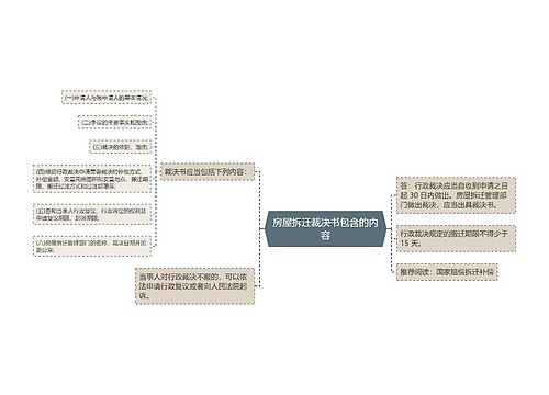 房屋拆迁裁决书包含的内容