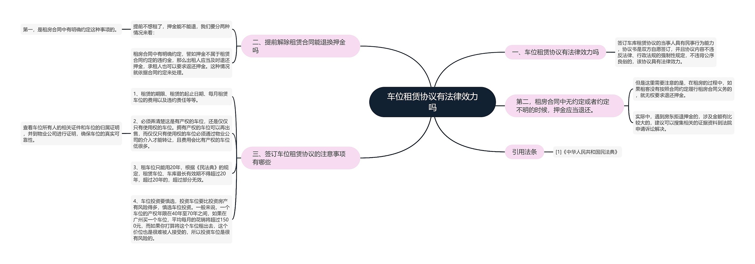 车位租赁协议有法律效力吗 车位租赁协议有法律效力吗