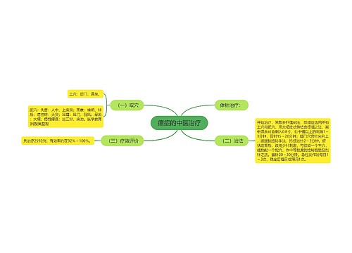 癔症的中医治疗