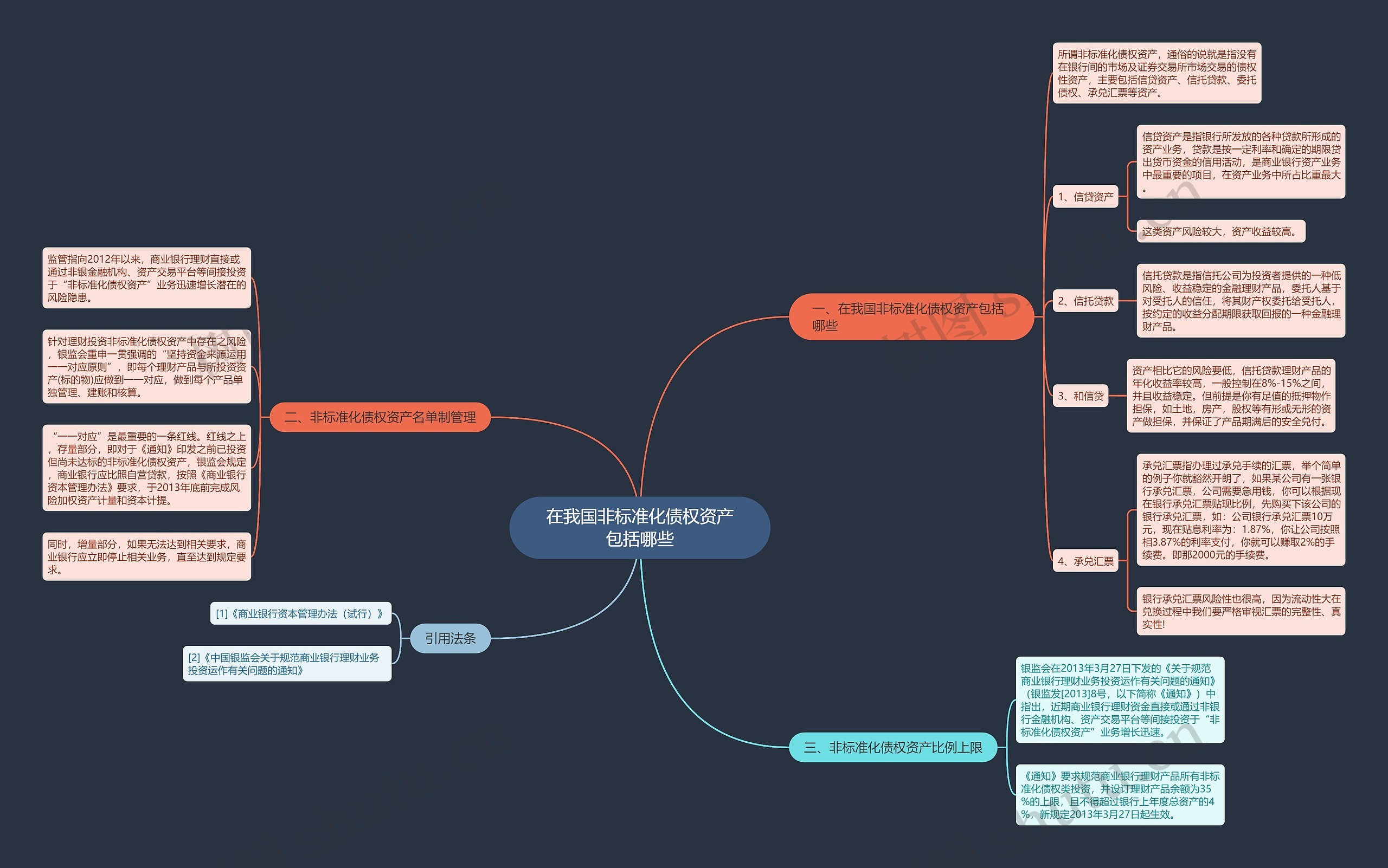 在我国非标准化债权资产包括哪些思维导图