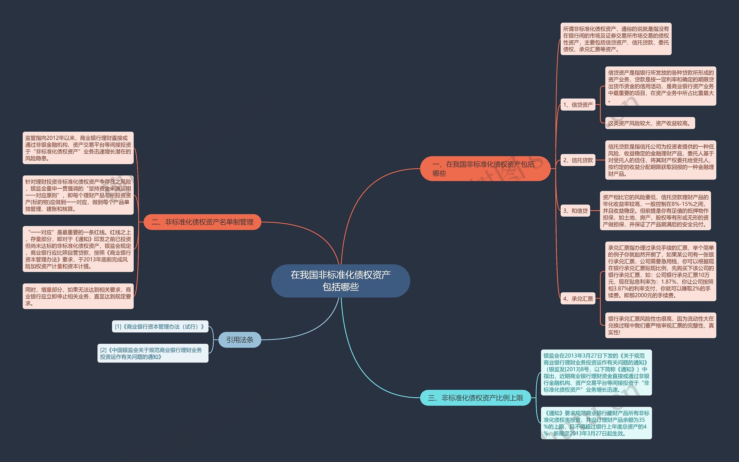 在我国非标准化债权资产包括哪些 在我国非标准化债权资产包括哪些
