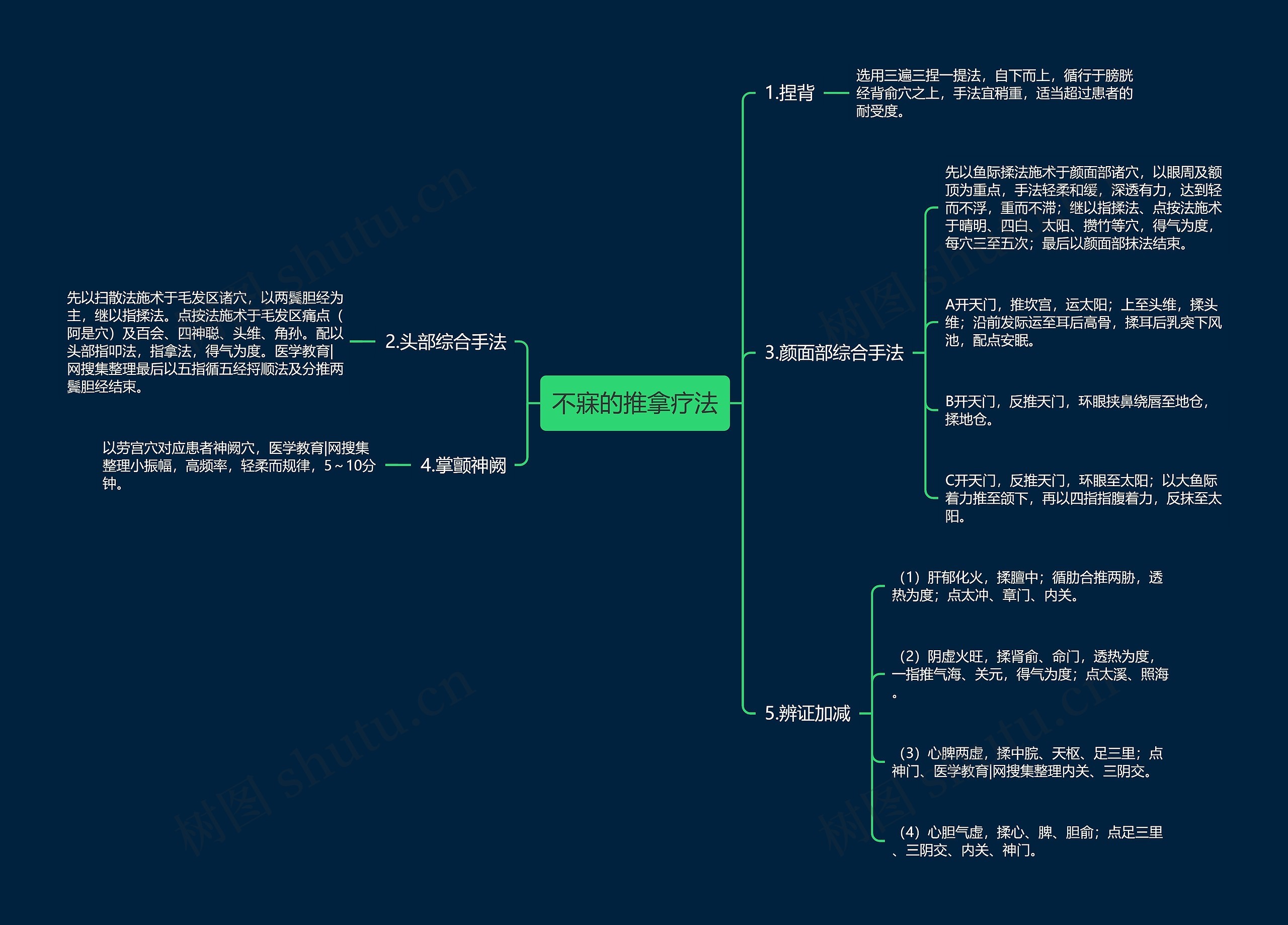 不寐的推拿疗法 不寐的推拿疗法