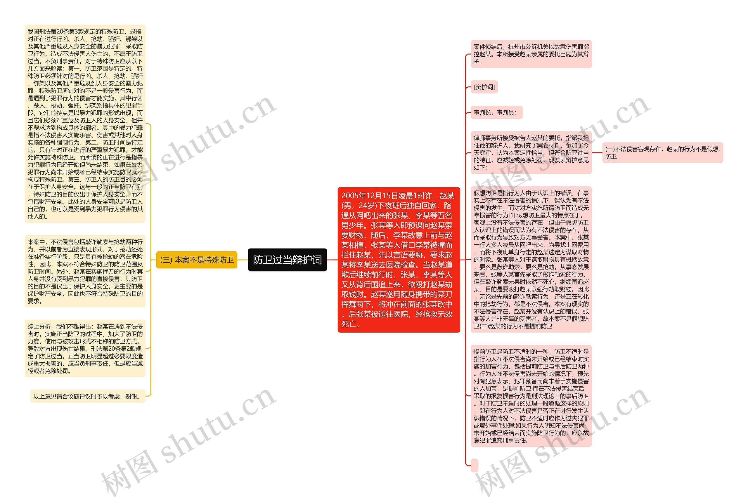 防卫过当辩护词思维导图