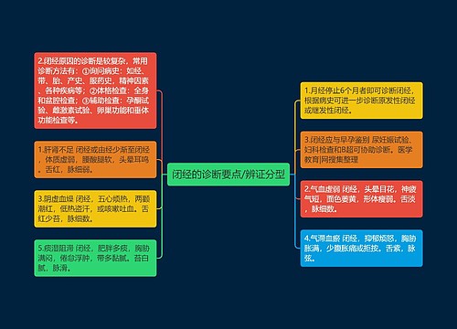 闭经的诊断要点/辨证分型