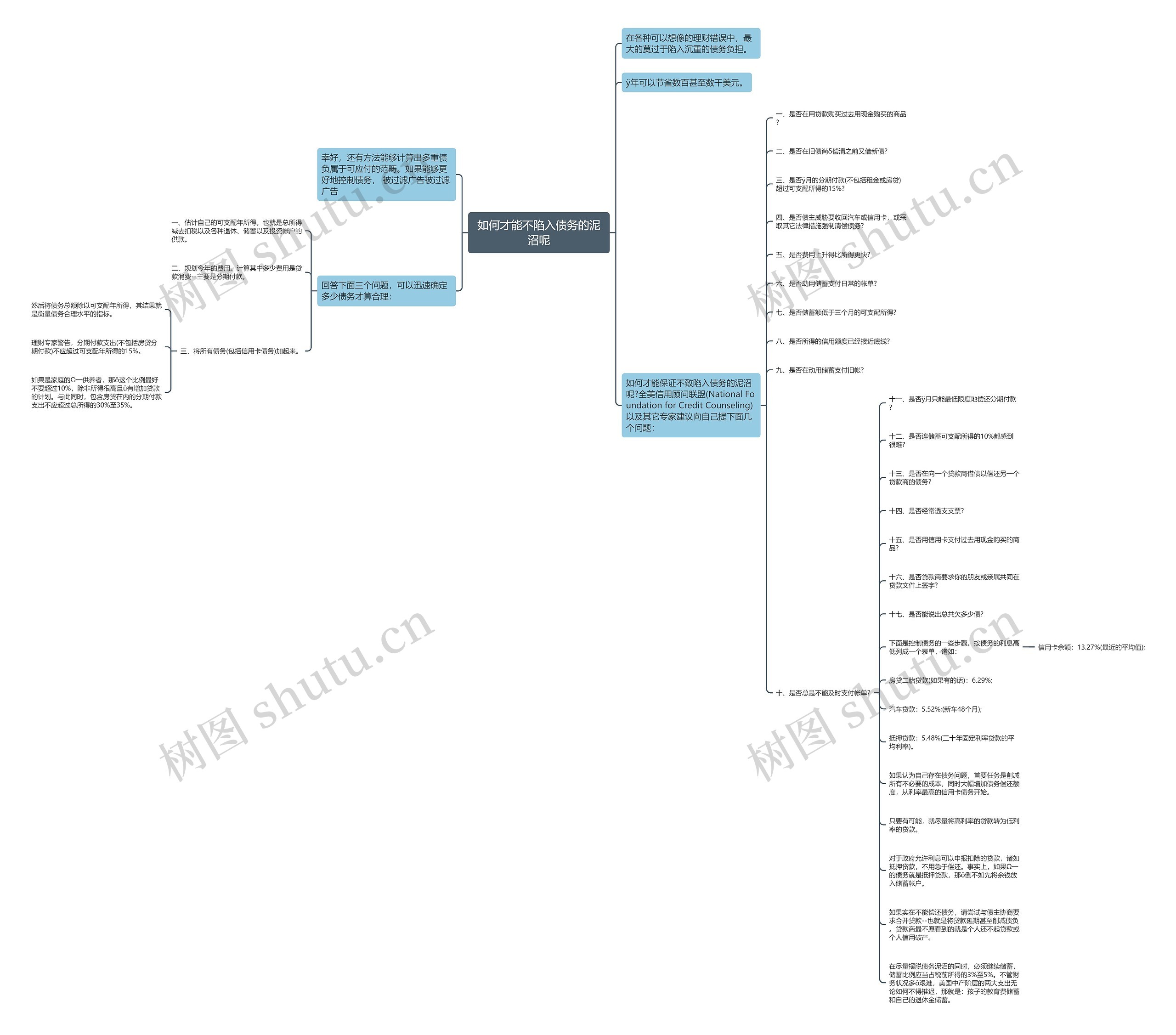 如何才能不陷入债务的泥沼呢思维导图