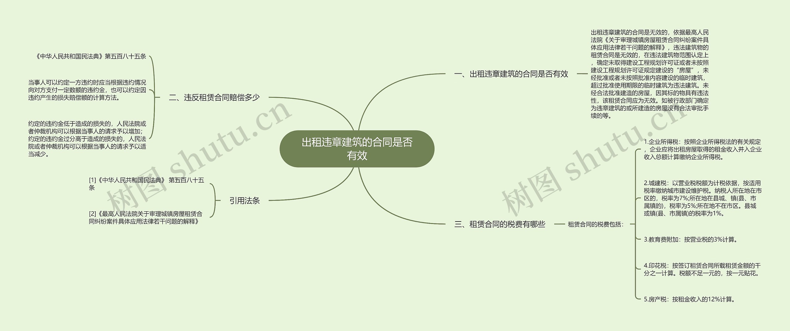 出租违章建筑的合同是否有效思维导图